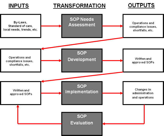 sopframework5_700