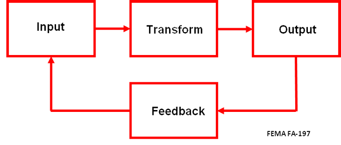 sopframework4_700